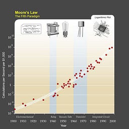 Accelerating Change