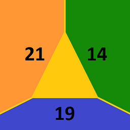 Golden Triangle