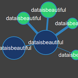 Reddit Viz Team