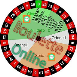 Bot Dynamic Evolution