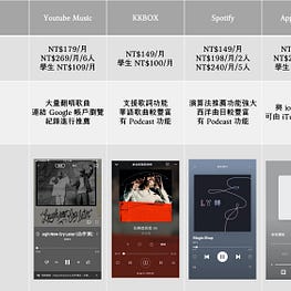 Youtube Premium試用分享 含學生專案申請方法 閒聊板 Dcard