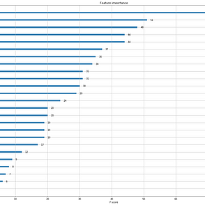 problems with pip install xgboost problems with pip install xgboost
