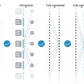 从thompson Sampling到增强学习 再谈多臂老虎机问题 By Dong Wang Medium