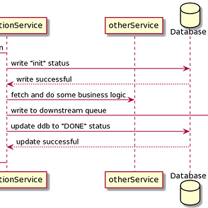Send Messages Via Amazon Sns And Enqueue To Amazon Sqs By Tugce Konuklar Aws In Plain English