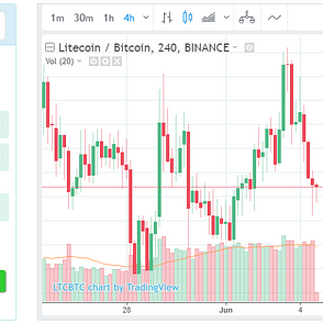 kriptoval való kereskedéskor hány százalékos stop loss legjobb cci beállítások a napi kereskedési bináris opciókhoz