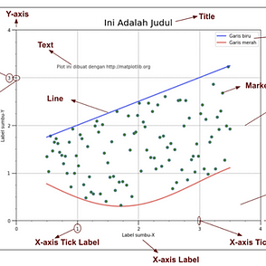 Data Visualization with Python Matplotlib for Beginner -Part ...
