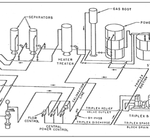 Tank Battery Basics in Oil & Gas Production | by Marlee Rose ...