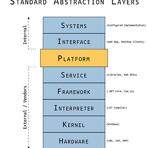 Django Celery In Kubernetes For Scheduling Tasks By Bashar Bhuiyan Dev Genius Django Celery In Kubernetes For Scheduling Tasks By Bashar Bhuiyan Dev Genius