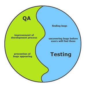 Roles and responsibilities of qa test manager