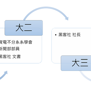 Use W3af For Dvwa 利用攻擊框架w3af 針對dvwa 進行檢測 By 飛飛 Medium
