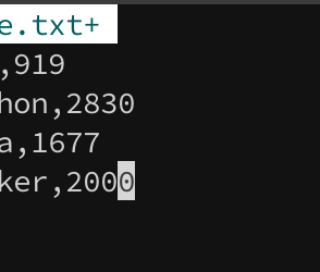 Linux Bash Cut 基本介紹 Cut 負責用來擷取部分字串 有點類似程式的substring或者 By Gary Ng Medium