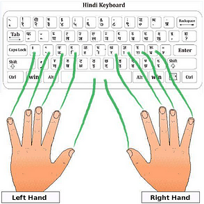 mangal font typing test mangal font typing test