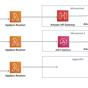 Openapi Specificaion Oas Swagger3 Nerd For Tech