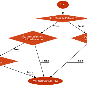 A Principled Approach To Graphql Query Cost Analysis By James Davis Dev Genius