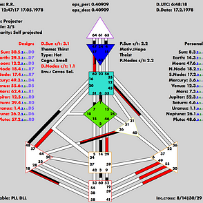 Human Design Statistics Part 3 This Article Will Be Of Interest To By R R Medium