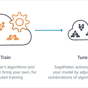 Microsoft Data Science Interview By Vimarsh Karbhari Acing Ai Medium