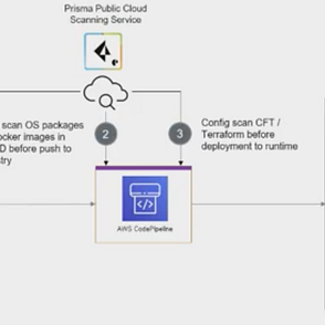 Docker Security An Overview Of Docker Security Essentials By Takahiro Oda Medium