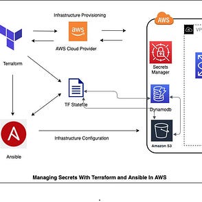 How To Join And Unjoin Windows Server In Active Directory By Terraform In Aws By Ekant Mate Medium