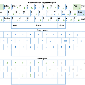 Sample Text To Practice Special Characters By Jack Couch Medium
