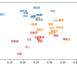 Bash To Zsh 設定流程 參考這篇一步一步執行 因為我已裝過homebrew以及iterm2 By Youngmi Huang Medium
