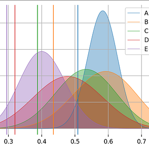 Interpretation of Kappa Values. The kappa statistic is frequently used… |  by Yingting Sherry Chen | Towards Data Science