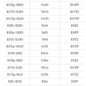 Esfj And Infp Are Not Natural Match As They Real Paring By Mitina Exeust Medium