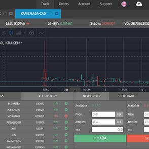 nyereséges-e még a bitcoin árukereskedelmi tanácsadó mentesség