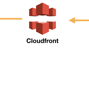 Using Aws S3 Aws Cloudfront To Host Your Resume On A Static Webpage By Jason Hairston Aws Tip