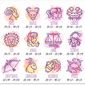 Compatibility Of People The Horoscope Vs Data Science By I Am Asiel ツ Medium