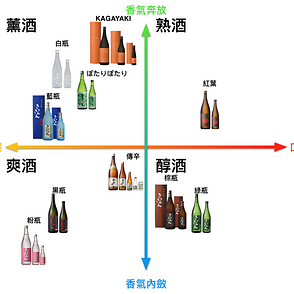 長篇專欄 清酒上槽 壓榨之方法 發酵完成後的酒醪要如何將酒粕分離 獲得清酒呢 又有幾種不同之上槽方法呢 看完這篇 By 越後の苦辣必多