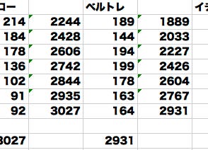 Iphoneがコンピュータから取り外されたため のiphoneをバックアップできませんでした というエラー 1 By Halo Halo Medium