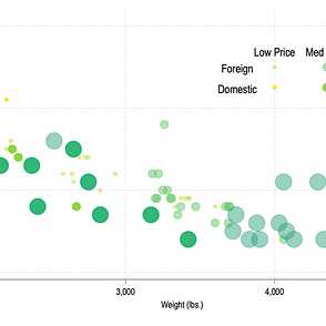 Stata Graph Replication: Infant Mortality Rate visualization ...