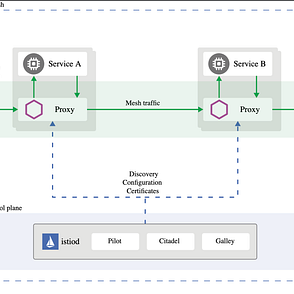 Aws Sqs As Messaging Queue In Spring Boot By Arup Mishra Medium Aws Sqs As Messaging Queue In Spring Boot By Arup Mishra Medium