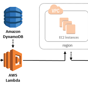 Aws Ssm Automation Roles Iaminstanceprofilename By Chris Uttenweiler Medium Aws Ssm Automation Roles Iaminstanceprofilename By Chris Uttenweiler Medium
