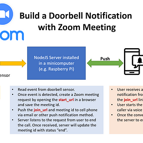 Install Zoom Video Meeting on Xiaomi Mi Box | by Ferry Djaja | Medium