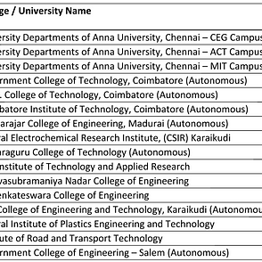 Top 10 Engineering Colleges in Chennai | TNEA Cut Off Marks Calculator | by  MuthuKumar | Medium