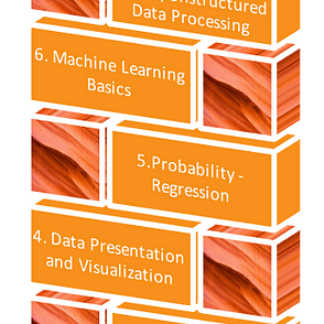 Amazon Data Science Interview Amazon Is Hiring More Developers For By Vimarsh Karbhari Acing Ai Medium