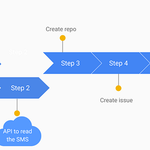 Create Aws Signature With Postman By Valentin Despa Apis With Valentine Medium