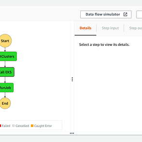 How To Efficiently Scale Aws Sqs Listener To Process Millions Of Messages Concurrently In Spring Cloud Aws Java By Saurabh Bhatia Aws Tip How To Efficiently Scale Aws Sqs Listener To Process Millions Of Messages Concurrently In Spring Cloud Aws Java By Saurabh Bhatia Aws Tip