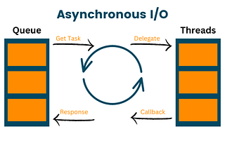 Mastering Python's Asyncio: The Unspoken Secrets of Writing High-Performance Code