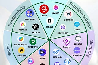 🚀 Top 21 Tools to Boost Your Productivity