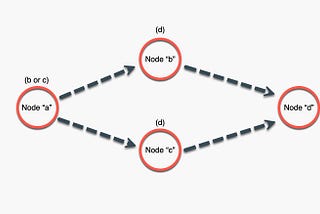 LangGraph Explained (2026 Edition)