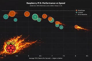 A 30B Qwen model runs in real time on a Raspberry Pi, here’s why that matters