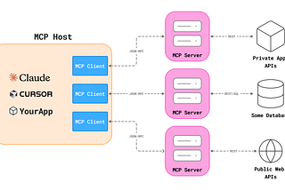 Why Every Startup Will Have an MCP Server by 2026