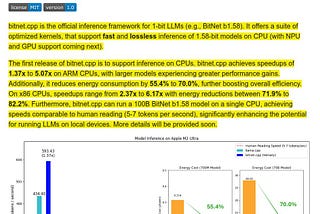 Microsoft Open-Sources 1-bit LLMs: Run 100B Parameter Models Locally with BitNet b1.58