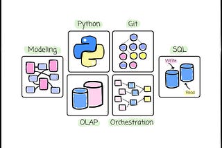 6 technical skills every data engineer should have