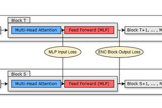Llama 3.1 4B with NVIDIA Minitron