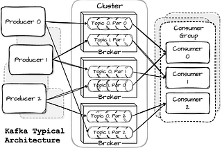 Kafka Is Hard Because You Keep Ignoring These Patterns