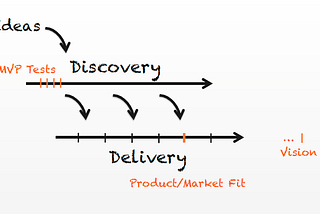 A Product Discovery Beginner’s Guide for Business Analysis Professional