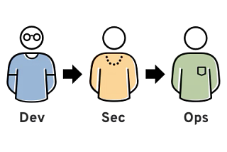 UNDERSTANDING DEVSECOPS: A BEGINNER’S GUIDE